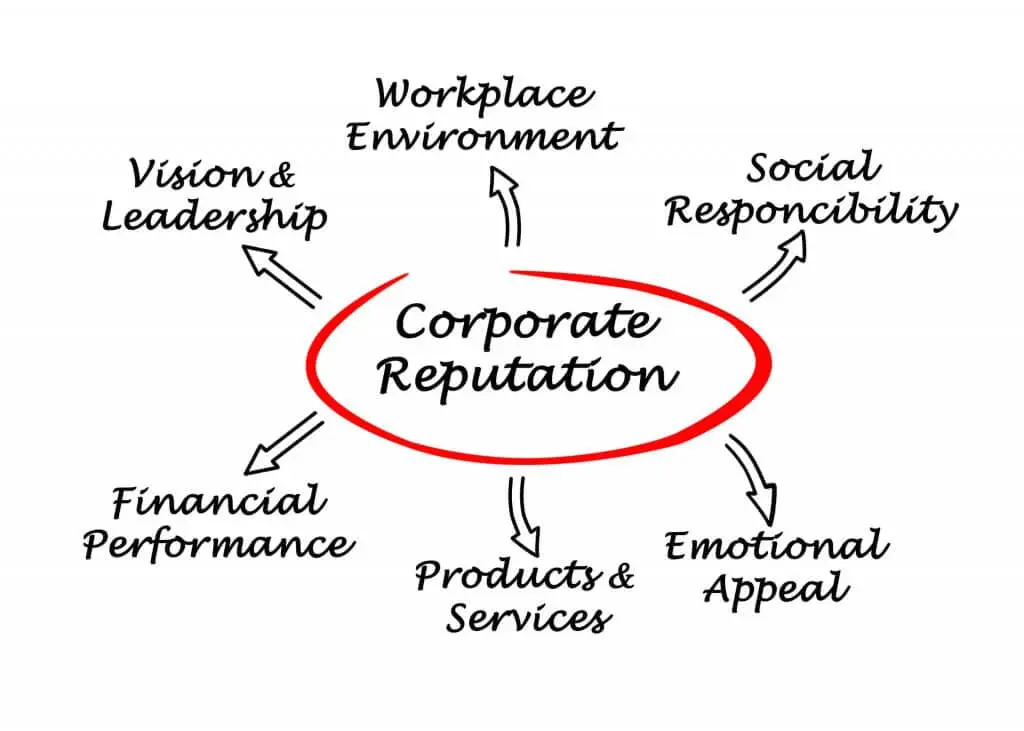 Saving Face: Outplacement Services Help Protect Brand Reputation | Vertical Media Solutions